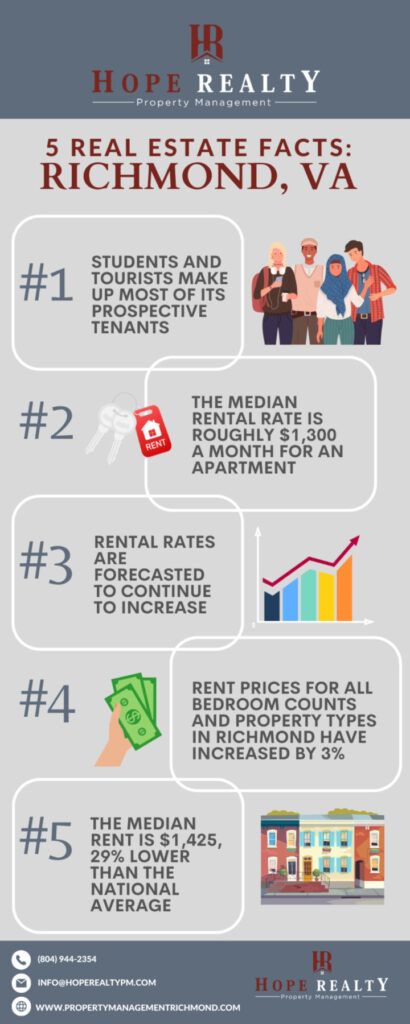 How to Effectively Market Your Rental Property in Richmond, VA